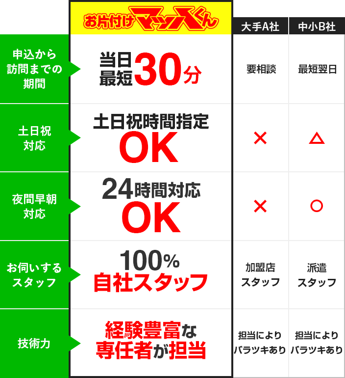 メリット比較表